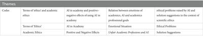 The relationship between personal and professional goals and emotional state in academia: a study on unethical use of artificial intelligence